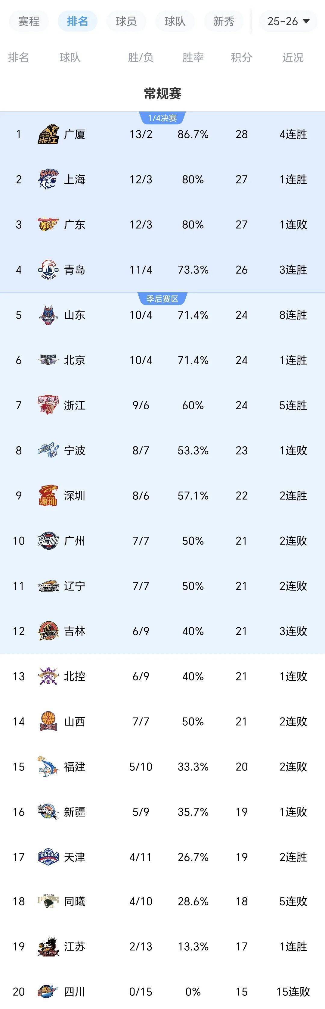  本菲卡vs奥克兰城下半场被推迟进行 
