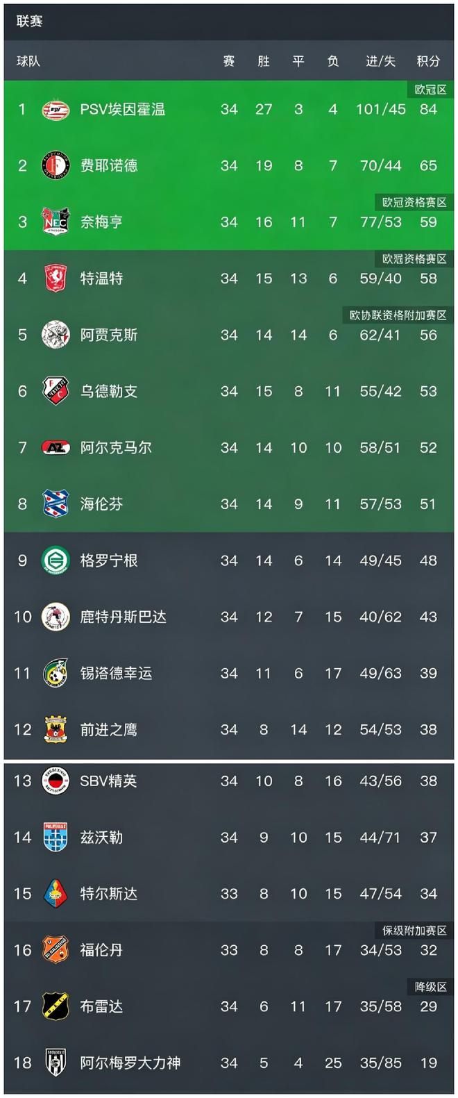 开云中国-包含重磅！阿贾克斯清晨绝杀压哨费耶诺德围绕意甲篮板制胜，清晨费城76人备战国王杯的词条
